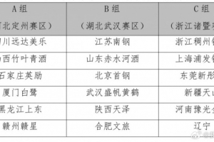 竞技宝官方网站-2025全国女篮锦标赛第一阶段9月10日开赛 18支球队分组及赛制出炉